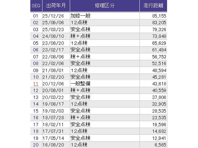 ������̎ԗ��̐������ɂȂ�܂��B�ڂ����̓X�^�b�t�ɂ��q�˂��������B