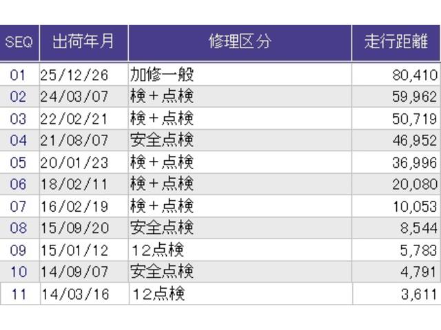 Ｎ－ＢＯＸ Ｇ・Ｌパッケージ　ＣＤ　ＡＢＳ　ベンチシート　Ｉ－ＳＴＯＰ　ベンチ席　全席ＰＷ　ＡＡＣ　横滑り防止　スマートキー　キーレスＥ　パワーステアリング　片側電動両側スライドドア　運転席エアバッグ　Ｗエアーバック（39枚目）