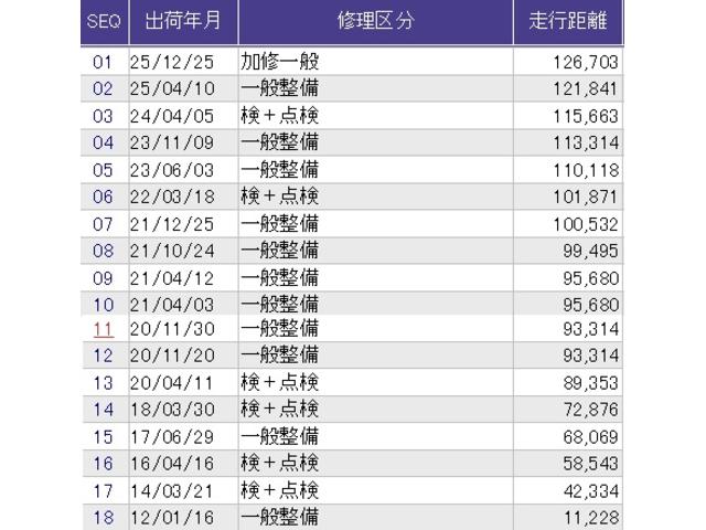 ������̎ԗ��̐������ɂȂ�܂��B�ڂ����̓X�^�b�t�ɂ��q�˂��������B