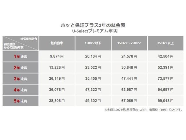 ハイブリッドX HDDナビ フルセグ リアカメラ ETC アイドリングSTOP 衝突軽減ブレーキシステム バックカメラ付 イモビ キーフリー クルーズC フルオートエアコン サイドカーテンエアバック 横滑り防止機能(35枚目)