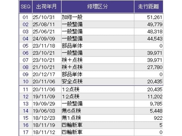 フィット １３Ｇ・Ｓホンダセンシング　ディスプレイオーディオ　ＥＴＣ　リアカメラ　リヤカメラ　サイドエアバッグ　衝突被害軽減システム　オートクルーズコントロール　ＬＥＤヘッドランプ　Ａストップ　スマートキー　横滑り防止装置　キーレス（35枚目）