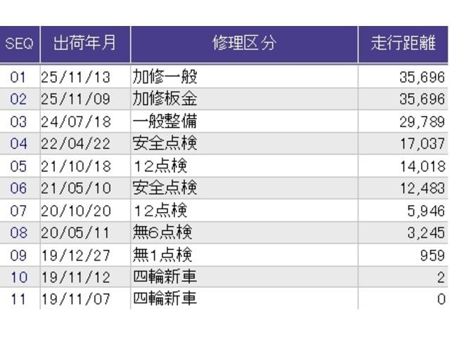 Ｎ－ＢＯＸカスタム Ｇ・Ｌホンダセンシング　メモリーナビ　ドラレコ　ＥＴＣ　地デジＴＶ　助手席エアバッグ　キーレス　シートＨ　アイドリングＳＴ　セキュリティーアラーム　スマ－トキ－　リアカメラ　ナビＴＶ　前車追従機能　サイドエアバッグ　ＵＳＢ（42枚目）
