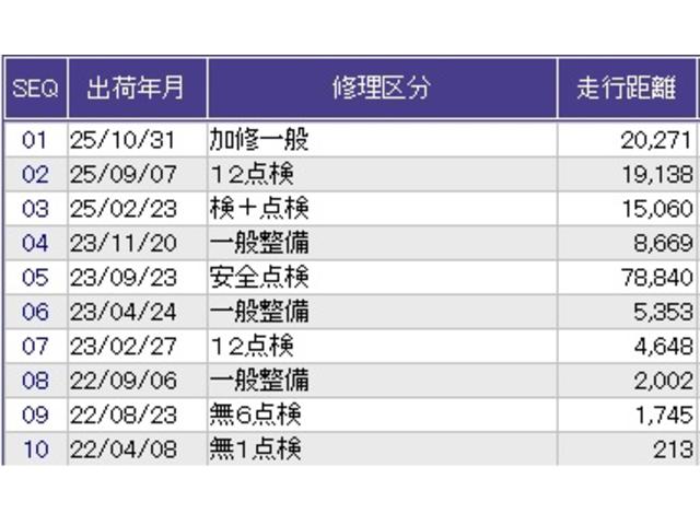 こちらの車両の整備歴になります。詳しくはスタッフにお尋ねください。