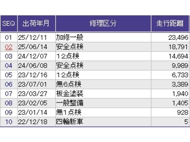 ヴェゼル ｅ：ＨＥＶＺ　リアカメラ　シートヒーター　ＥＴＣ　衝突回避支援ブレーキ機能　スマキ　Ｐトランク　フルオートエアコン　エアバッグ　両席エアバック　Ｒカメ　記録簿付　パワーウィンドウ　ＬＥＤランプ　ソナー　クルーズＣ（43枚目）