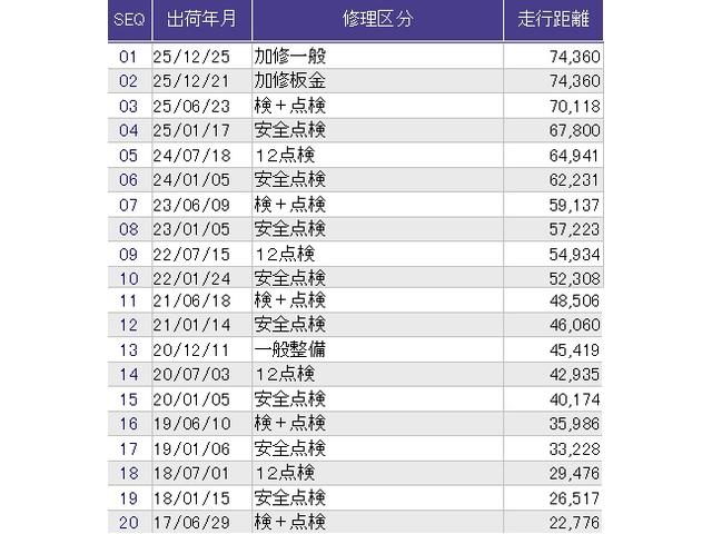 ������̎ԗ��̐������ɂȂ�܂��B�ڂ����̓X�^�b�t�ɂ��q�˂��������B