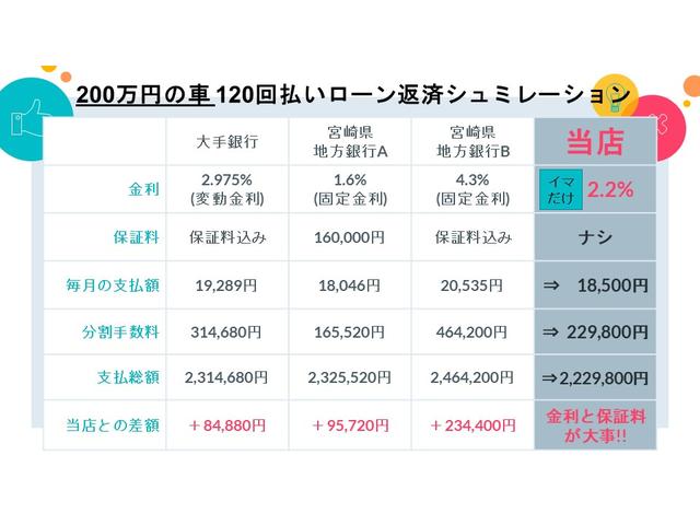 Sスタイルブラック ナビ フロアマット ドアバイザー(6枚目)