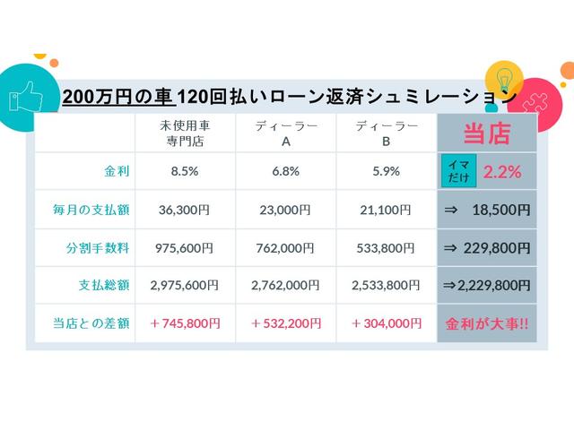 ホンダ ｎ ｂｏｘカスタム ｌ 176 9万円 令和2年 年 宮崎県 中古車 価格 Com