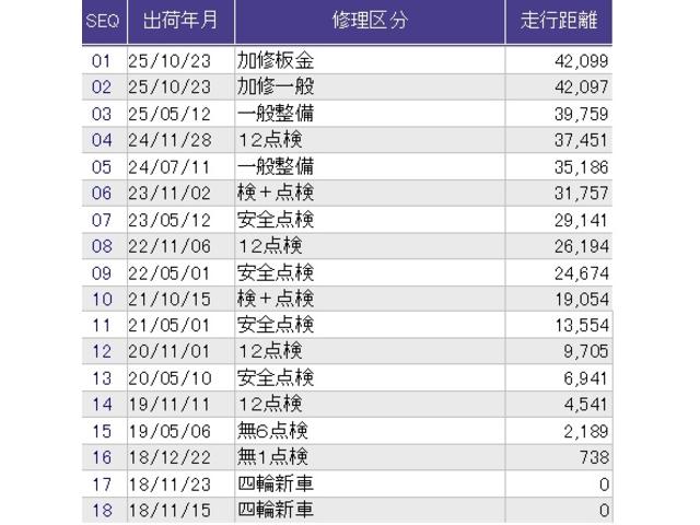 フィット 13G・Lホンダセンシング メモリーナビ ドラレコ ETC 地デジフルセグTV DVD再生可 ナビ&TV サイドカーテンエアバック リアカメラ エアバック パワーウインドウ キーフリーシステム LEDライト オートエアコン(35枚目)