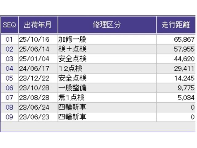 Ｎ－ＶＡＮ＋スタイル ファン・ターボ　ディスプレイオーディオ　リアカメラ　ＥＴＣ　ドラレコ　セキュリティアラーム　インテリキー　ＬＥＤヘッド　ＥＳＣ　アクティブクルーズコントロール　ＡＡＣ　Ｂモニ　パワーウィンドウ　ターボ車　エアバック（40枚目）