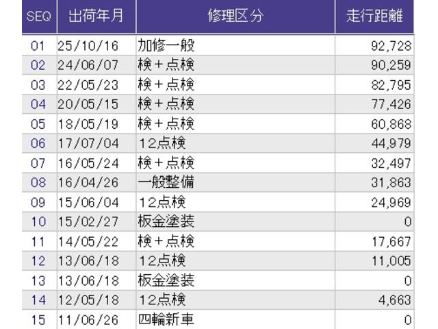 ゼストスパーク Ｗ　ディスプレイオーディオ　ＣＤ　リアカメラ　Ｒカメ　スマートキ　フルオートエアコン　セキュリティー　Ｗエアバッグ　キーレスキー　エアＢ　パワステ　パワーウインドウ　ベンチシート　ＡＢＳ（30枚目）