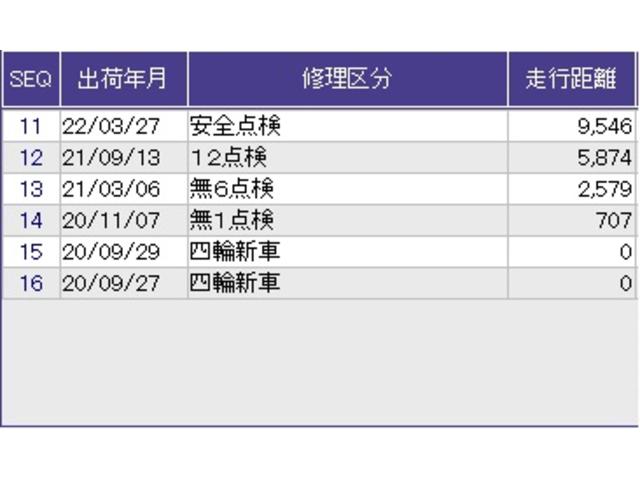 Ｎ－ＷＧＮ Ｌホンダセンシング　メモリーナビ　リアカメラ　ＥＴＣ　Ｂモニタ　誤発進抑制　シートヒータ　横滑り防止機能　セキュリティアラーム　キーフリー　スマートキー　サイドカーテンエアバック　クルーズコントロール　オートエアコン（35枚目）
