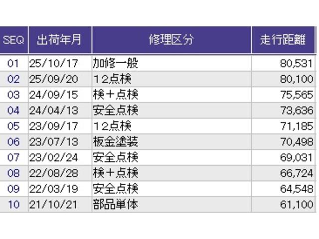 フィット 13G・Fパッケージ メモリーナビ イモビ スマ-トキ- VSA 助手席エアバッグ オートエアコン エアバック PS キ-フリ- PW ABS アイドリングSTOP(29枚目)