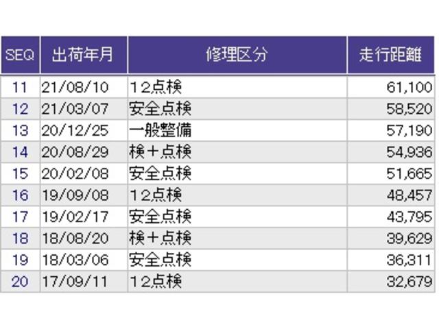 フィット 13G・Fパッケージ メモリーナビ イモビ スマ-トキ- VSA 助手席エアバッグ オートエアコン エアバック PS キ-フリ- PW ABS アイドリングSTOP(30枚目)