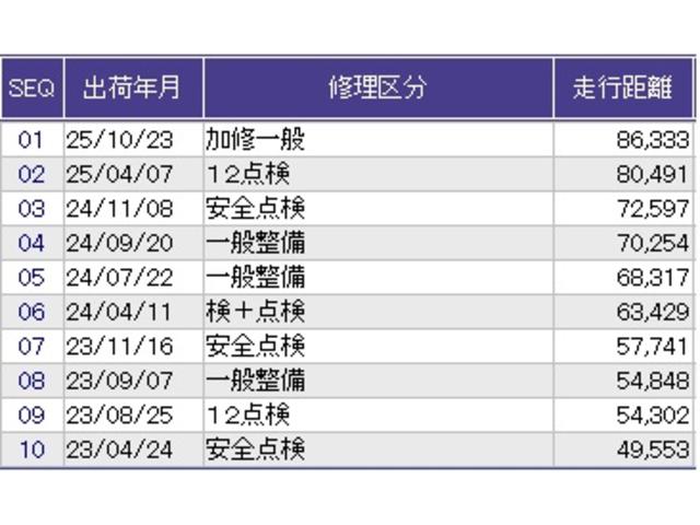 フリード+ハイブリッド ハイブリッドEX メモリーナビ フルセグ リアカメラ ETC 盗難防止システム 衝突軽減システム ウォークスルー オートクルーズコントロール キーレス スマートキ バックカメラ シートH ABS AAC DVD再生(37枚目)