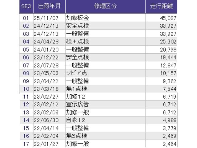 ヴェゼル ｅ：ＨＥＶＰＬａＹ　メモリーナビ　リアカメラ　ＥＴＣ　衝突被害軽減ブレーキ　カーテンエアバッグ　盗難防止装置　アイドルストップ　Ｐセンサー　ＡＢＳ　ＥＳＣ　フルオートエアコン　エアバッグ　ＬＥＤヘッドライト　スマキー（45枚目）
