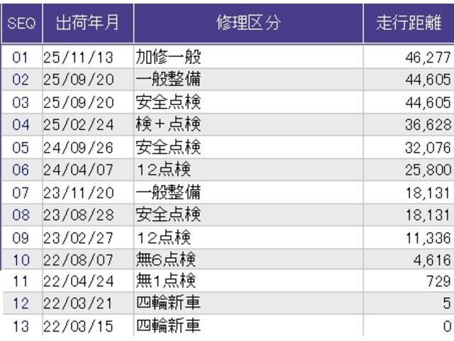 フィット e:HEVクロスター メモリーナビ ドラレコ ETC リアカメラ 衝突回避システム フルオートエアコン 前後センサー LEDランプ エアバッグ サイドエアバック 地デジ オートクルーズコントロール VSA バックカメラ(41枚目)