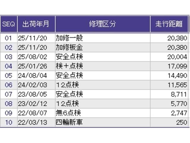 Ｎ－ＷＧＮカスタム Ｌ・ターボホンダセンシング　メモリーナビ　フルセグ　リアカメラ　ＥＴＣ　ブレーキサポート　盗難警報装置　横滑り防止機能　サイドエアバック　クルーズＣ　ＬＥＤヘッド　シ－トヒ－タ－　リヤカメラ　タ－ボ　ＡＡＣ　ＡＢＳ　ナビＴＶ（38枚目）