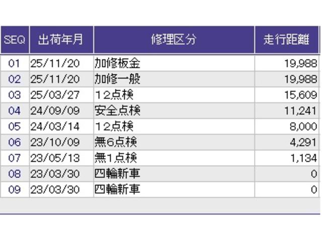 Ｎ－ＢＯＸ Ｌ　リアカメラ　メモリーナビ　ＥＴＣ　衝突回避支援ブレーキ　Ｉ－ＳＴＯＰ　クリソナ　ＰＷ　パワステ　Ｓヒーター　スマ－トキ－　Ｂカメ　地デジＴＶ　ナビ＆ＴＶ　横滑り防止　ＬＥＤライト　エアコン付き　ＤＶＤ（43枚目）