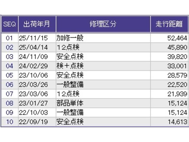 こちらの車両の整備歴になります。詳しくはスタッフにお尋ねください。