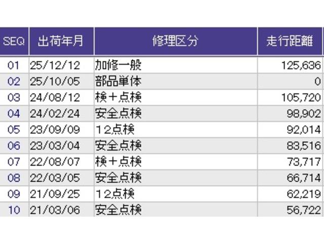 フィットハイブリッド Ｆパッケージ　メモリーナビ　リアカメラ　ＥＴＣ　盗難警報装置　ＡＵＴＯエアコン　助手席エアバック　ＥＣＯＮ　リヤカメラ　ＡＢＳ付　ＤＶＤ視聴　横滑り防止システム　キーレスエントリー　運転席エアバック（32枚目）