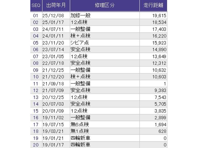 フリード G・ホンダセンシング メモリーナビ ドラレコ ETC リアカメラ Fセグ 追突被害軽減ブレーキ iストップ Wエアバッグ パワーウィンドウ アクティブクルーズコントロール スマートキ カラーバックモニター VSA エアコン(37枚目)