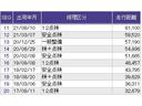13G・Fパッケージ メモリーナビ イモビ スマ-トキ- VSA 助手席エアバッグ オートエアコン エアバック PS キ-フリ- PW ABS アイドリングSTOP(30枚目)