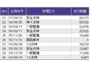 13G・Fパッケージ メモリーナビ イモビ スマ-トキ- VSA 助手席エアバッグ オートエアコン エアバック PS キ-フリ- PW ABS アイドリングSTOP(31枚目)