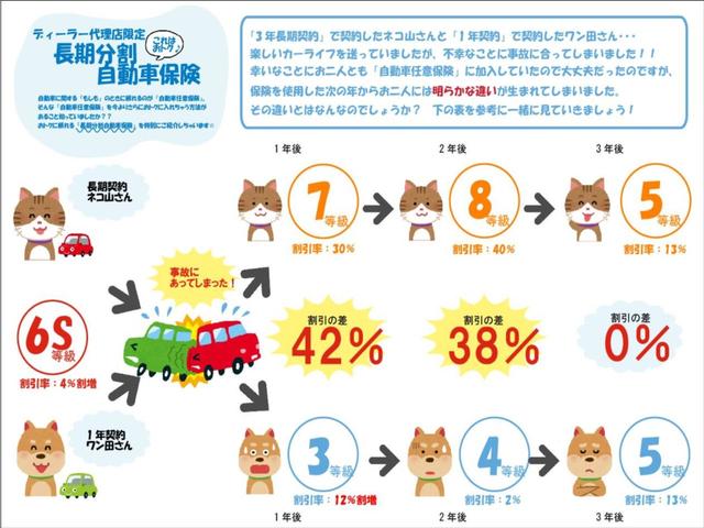 Ｓ２０４☆限定車☆走行３．５万ｋＭ☆修復無☆　６００台限定車　６速ＭＴ　Ｄｅｆｉ五連メーター　ＵＬＴＲＡターボタイマー　ＳＴＩ半革バケットシート＆サス　ドライカーボン製Ｆアンダースポイラー＆スカートリップ＆ウィングスポイラー　ウォータースプレー(59枚目)