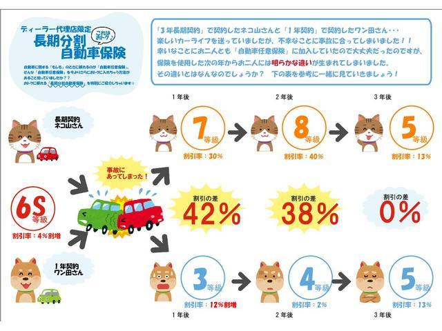 Ｌ☆ホンダセンシング☆ＣＭＢＳ☆アダプティブクルコン☆　ホンダセンシング☆ＣＭＢＳ☆アダプティブクルコン☆ＬＫＡＳ☆コーナーソナー☆パワースライドドア☆Ｗシートヒーター☆スマートキー☆プッシュスタート☆オートハイビーム☆オートＬＥＤライト☆オートワイパー☆(65枚目)