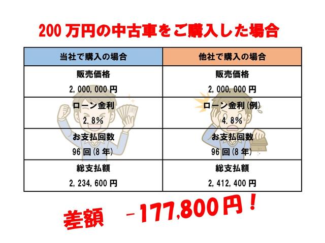 １シリーズ １１８ｄ　プレイ　エディションジョイ＋　純正ナビ・Ｂｌｕｅｔｏｏｔｈ・バックモニター・ＥＴＣ・メモリー付きパワーシート・電動バックドア・前席シートヒーター・レザーシート・オートライト・ＬＥＤヘッドライト・純正アルミホイール（3枚目）