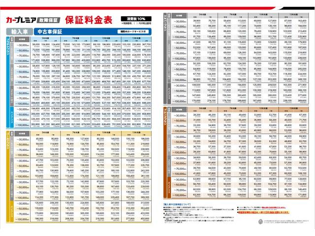 Ｂクラス Ｂ１８０（22枚目）