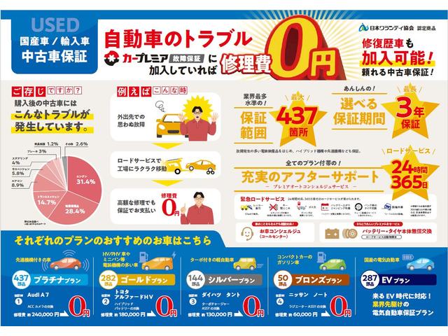 アクティトラック ＳＤＸ　マニュアル・４ＷＤ・パワステ有・エアコン無し（4枚目）