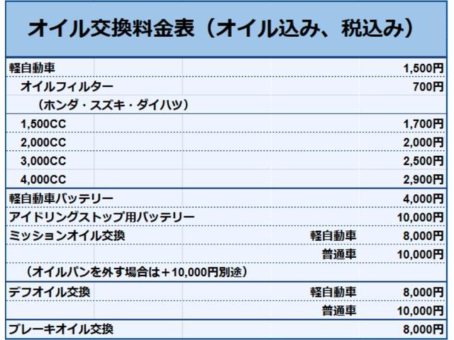Ｎ－ＢＯＸ Ｇ　ＳＳパッケージ　ナビ／テレビ／バックカメラ／ＥＴＣ／両側パワースライドドア／社外アルミホイール／タイミングチェーン／エンジンプッシュスタート／スマートキー（27枚目）