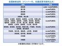 デッキバン　車検令和６年８月２日／タイミングベルト交換済／１５インチ社外アルミホイール／積載量２５０ｋｇ／ヒッチメンバー新品／ポールマウント新品／トレーラー平成２７年式／慣性ブレーキ付／ＬＥＤマーカー４個新品(37枚目)