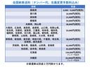 Ｃ　スタイル　車検令和６年１２月１４日／４ナンバー貨物登録／乗車定員２名／積載量１５０ｋｇ／ナビ／地デジＴＶ／スタッドレスタイヤ／ＥＴＣ／キーレスエントリー（15枚目）