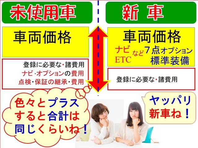 G・Lホンダセンシング・新車・ナビ・ETC・コーティング付き(6枚目)