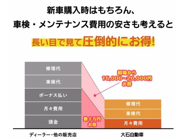 アルトラパン Ｇ　ハロゲンライト／運転席バニティーミラー／運転席シートヒーター／電動格納式リモコンドアミラー【リモート格納】／電波式キーレスエントリー／ＵＳＢ電源ソケット（インパネ２個）／マニュアルエアコン（37枚目）