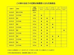 ����Ǽ�֤����˼ָ�������»ܤ������ޤ����ָ�����������Ҥ���ô�Ǥ������μָ��Ϥ�Ǽ�֤��飲ǯ��Ȥʤ�ޤ���Ĺ���ָ��ϴ򤷤��Ǥ��͡� 2