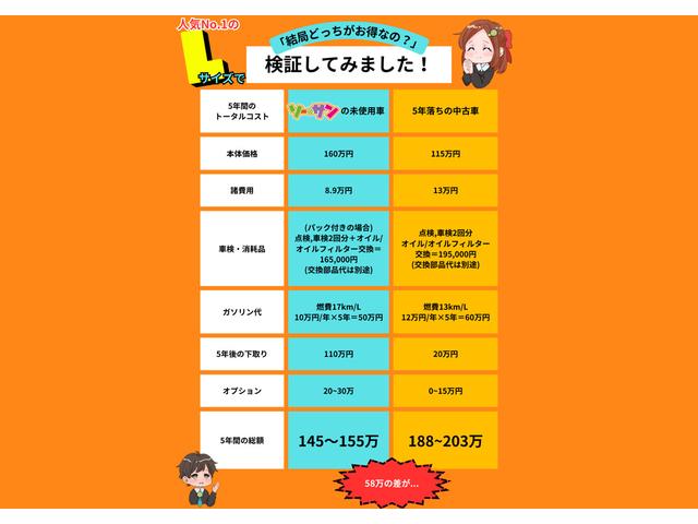 Ｎ－ＢＯＸ ベースグレード　届出済未使用　バックカメラ　両側スライド・片側電動　オートクルーズコントロール　衝突被害軽減システム　オートライト　ＬＥＤヘッドランプ　スマートキー　アイドリングストップ　電動格納ミラー　ＣＶＴ（77枚目）