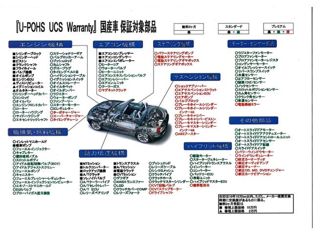 Ｎ－ＢＯＸカスタム Ｇ・ＥＸホンダセンシング　ＯＰ５年保証対象車　パワースライドドア　ＥＴＣ　クルーズコントロール　ＬＥＤヘッドライト（30枚目）