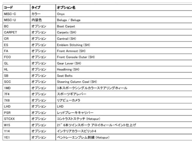 オプション一覧になります。