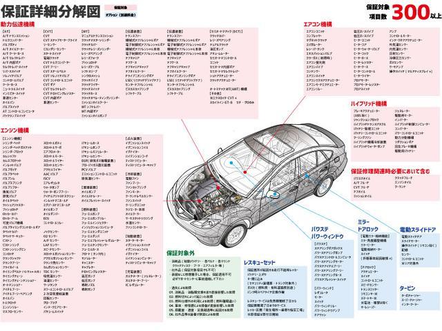 Ｇ　スマートアシスト　両側電動スライドドア／ナビ／Ｂｌｕｅｔｏｏｔｈ／ＴＶ／ＥＴＣ／プッシュスタート／スマートキー２本／クルーズコントロール(50枚目)