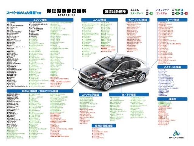 セレナ ハイウェイスター　Ｓ－ハイブリッド　パワースライドドア／バックモニター／純正ナビ／Ｂｌｕｅｔｏｏｔｈ／プッシュスタート／８人乗／純正アルミ／ＥＴＣ／スマートキー２個（46枚目）