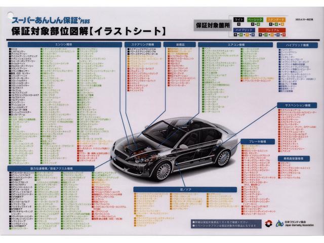 選べる保証プラン！保証対象部品点数は国内最多クラスの３８９部位に及び、当社の指定工場であれば車検時に延長保証への加入も可能。各プランにより料金が異なりますので詳しくはスタッフまでお問い合わせ下さい。