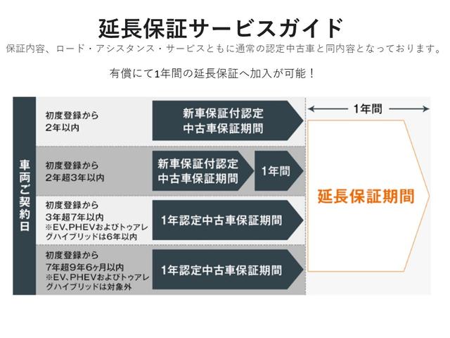 フォルクスワーゲン ポロ その他 tsiコンフォートライン セーフティパッケージ 認定中古車 ワンオーナー レーンキープアシスト 駐車支援システム コーナーセンサー クルーズコントロールacc 後方死角検知機能 後退時警告 衝突軽減ブレーキ機能付の中古車在庫詳細 フォルクスワーゲン ポロ その他 tsiコンフォートライン セーフティパッケージ 認定中古車 ワンオーナー レーンキープアシスト 駐車支援システム コーナーセンサー クルーズコントロールacc 後方死角検知機能 後退時警告 衝突軽減ブレーキ機能付の中古車在庫詳細