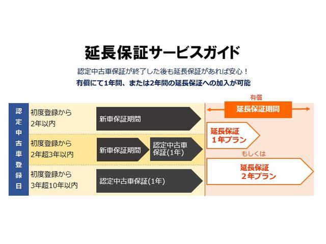 フォルクスワーゲン パサートヴァリアント