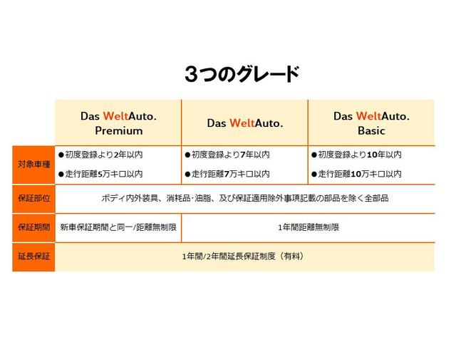 ゴルフトゥーラン ＴＳＩ　ハイライン　認定中古車　ワンオーナー　３列シート　ミニバン　ドライバー疲労検知システム　プリクラッシュブレーキシステム　ＬＥＤヘッドライト　アダプティブクルーズコントロールＡＣＣ　マイクロフリースシート（32枚目）