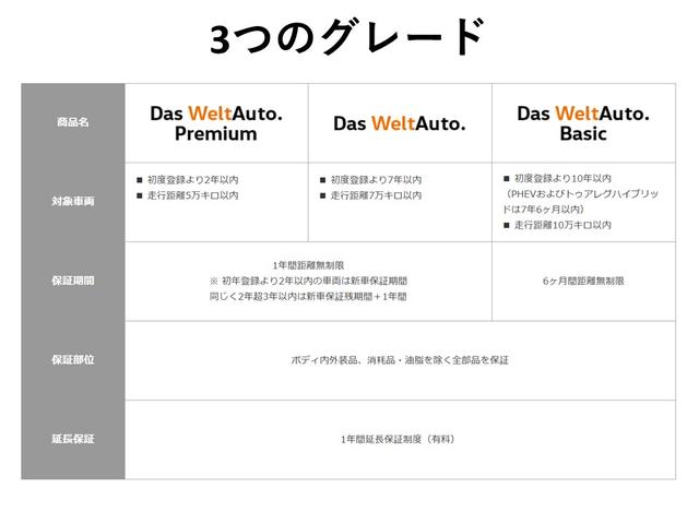 TSI 4モーション Rライン 認定中古車 キーレスエントリー 盗難防止システム 記録簿 4WD サイドエアバッグ ナビ バックモニター ステアリングスイッチ(22枚目)