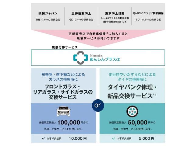 Ａクラス Ａ１８０　スタイル　レーダーセーフティＰ　ナビゲーションＰ　Ｆタイヤ２本交換済み　Ｆメモリー付パワーシート＆シートヒーター　ワイヤレスチャージ　メルセデスミーコネクト　ＥＴＣ　ＴＶ　バックカメラ　純正ナビ　ＬＥＤライト（39枚目）