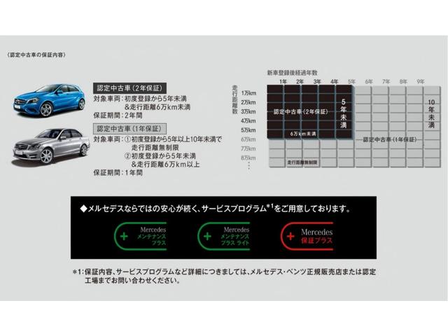 Ａクラス Ａ２００ｄ　ＡＭＧラインパッケージ　ＭＰ２０２４０１（51枚目）